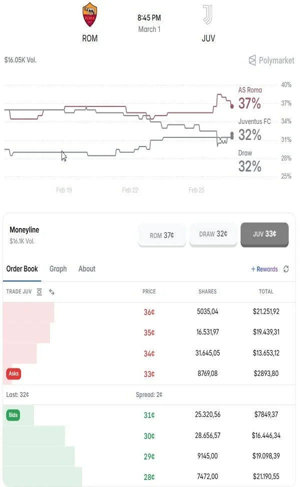 Polymarket order book formazione prezzo azioni