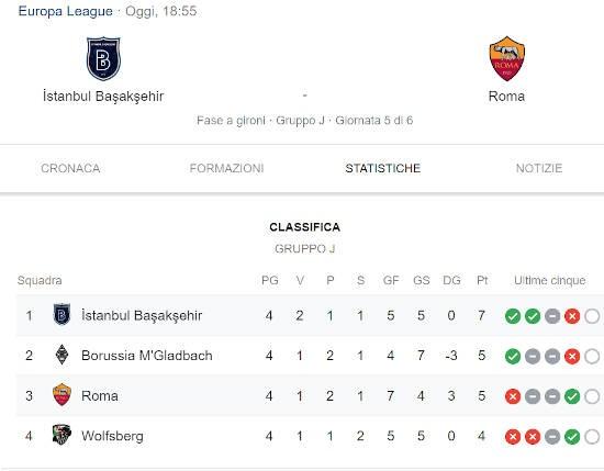 pronostico Basaksehir Roma gruppo J Europa League