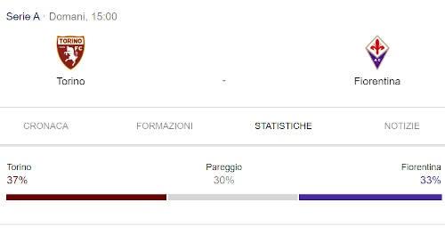 Pronostico analisi Torino vs Fiorentina