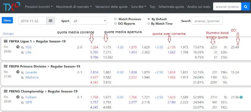 prossimi incontri tx markets spiegazione