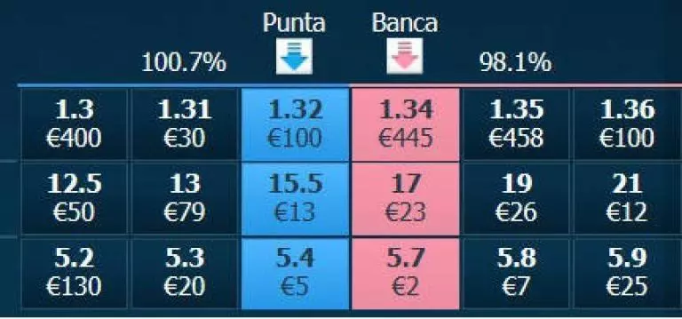 punta banca sito betfair