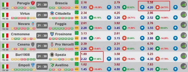 estrategias de intercambio de apuestas de probabilidades reales