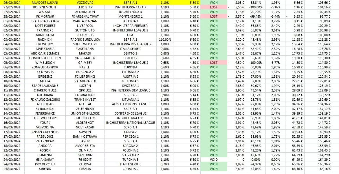 risultati draw balance banca pareggio utente