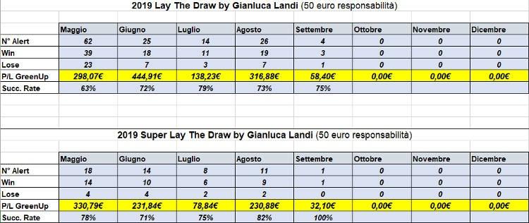 risultati alert e super alert lay the draw by gianluca landi