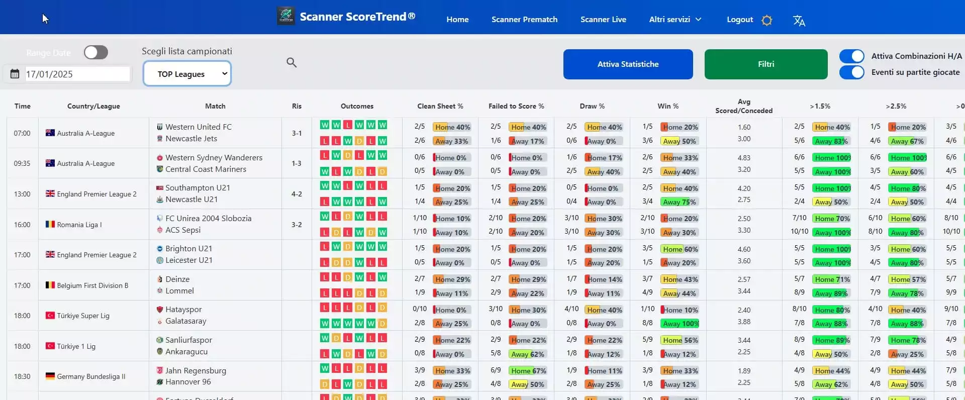 scanner prematch statistiche calcio scoretrend