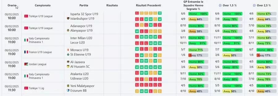 Scanner prematch ScoreTrend con filtri avanzati per statistiche calcio