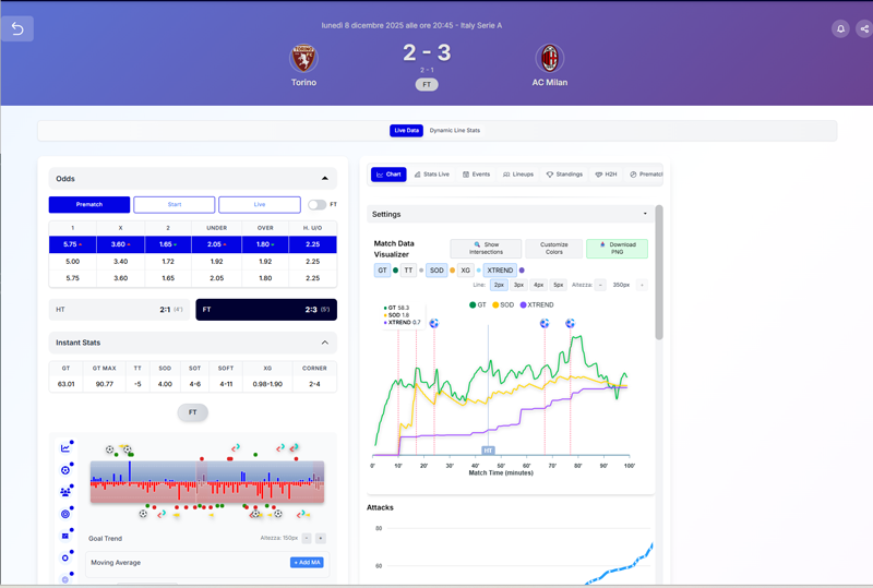 Scoretrend il software professionale per avere profitti nel betting exchange