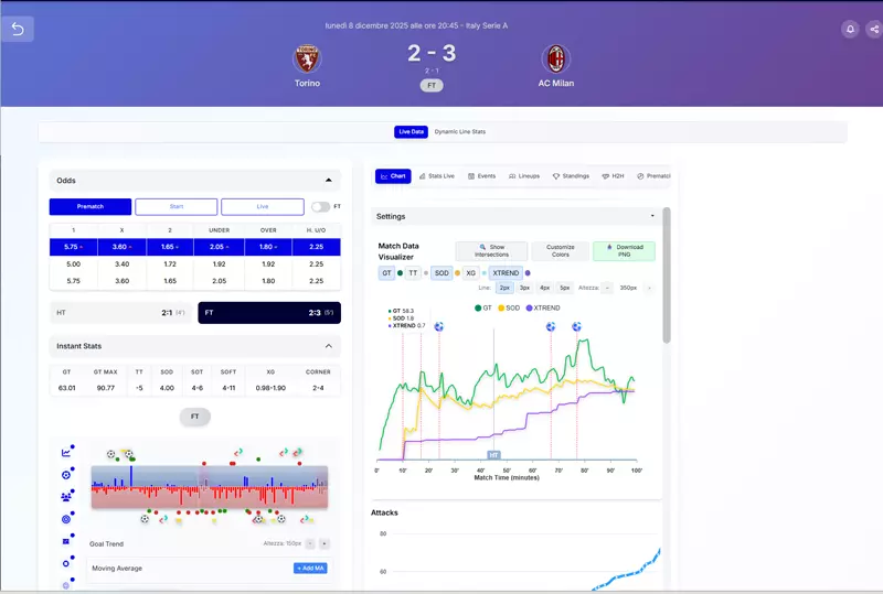 Scoretrend il software professionale per avere profitti nel betting exchange
