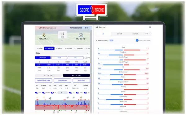 ScoreTrend Software con grafici, quote ed indicatori proprietari
