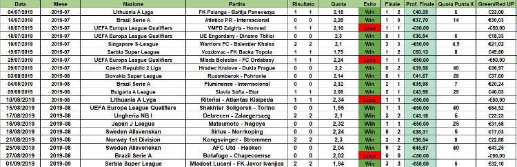 segnali alert super lay the draw by gianluca landi