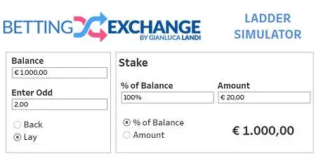 Ladder Simulator for Strategies