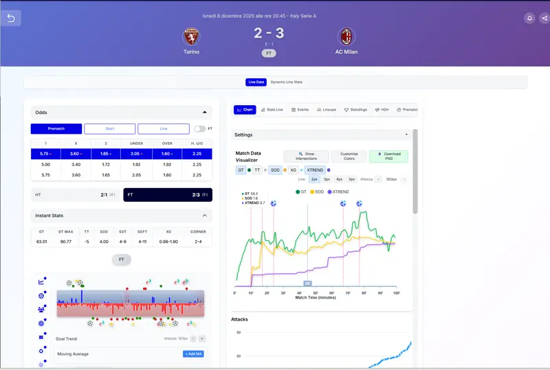 Scoretrend il software professionale per avere profitti nel betting exchange