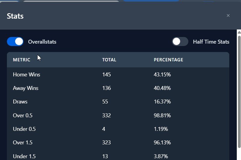 statistiche filtri scanner prematch