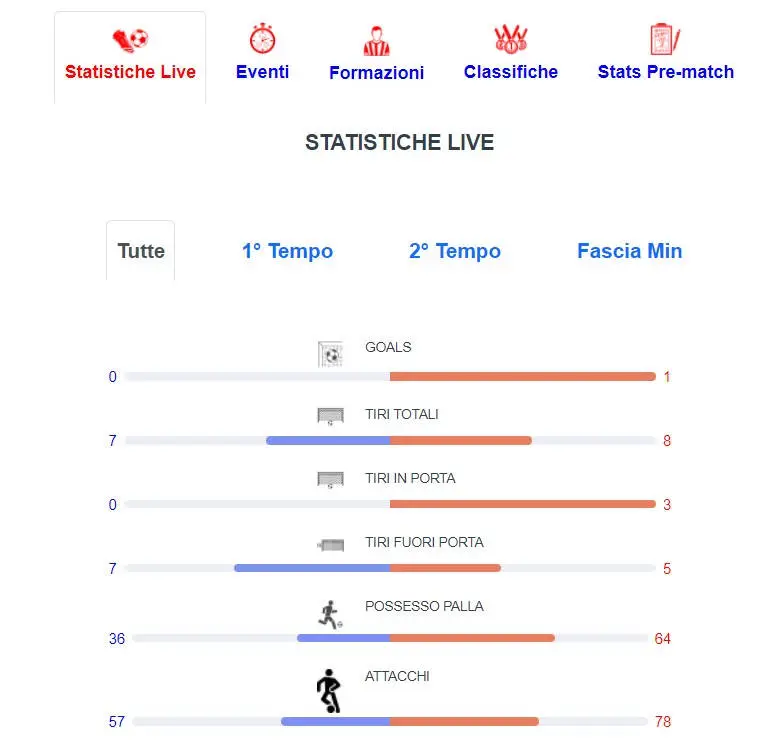 statistiche live scoretrend statistiche live scoretrend