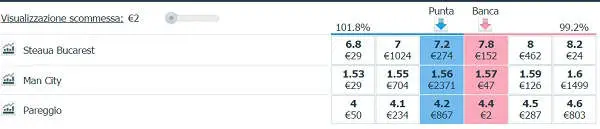 funzionamento betting exchange