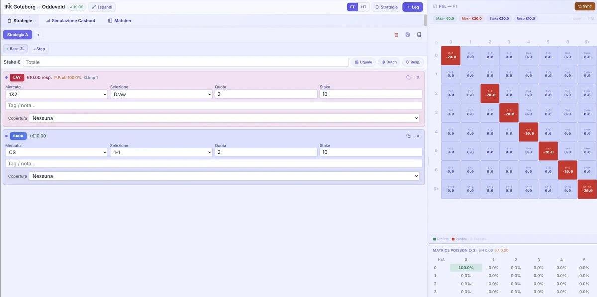 strategy trend strategie e matrice risultati