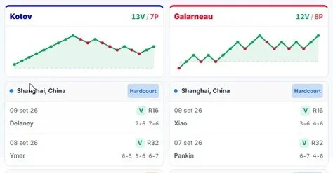 Grafico stato di forma ScoreTrend Tennis: confronto lineare tra due tennisti con ultimi risultati e superficie