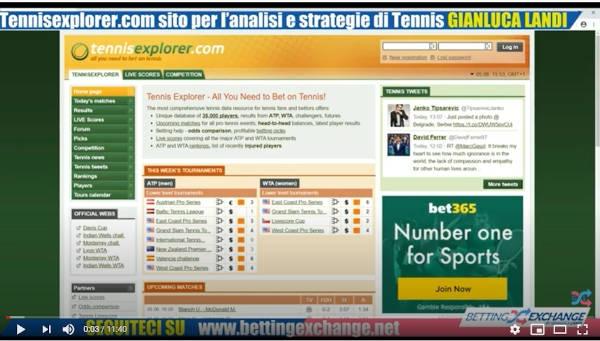 Tennisexplorer.com sito analisi strategie Tennis