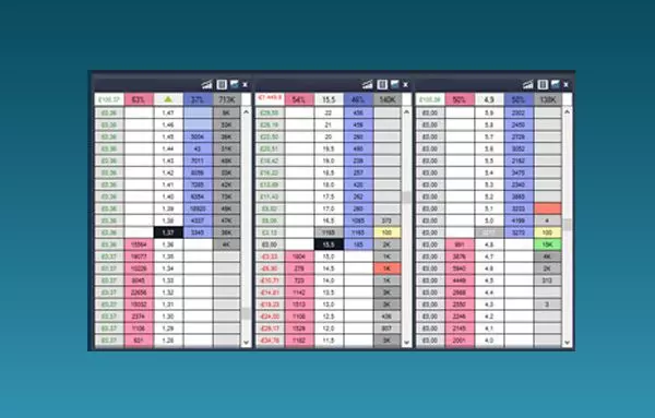 Scalping Betting Exchange