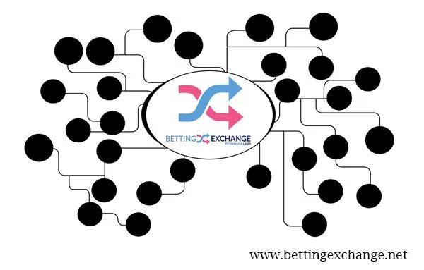 Mappa sito betting exchange