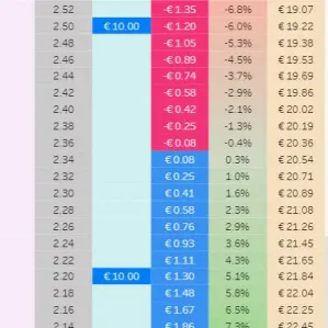 Betting Exchange Simulator