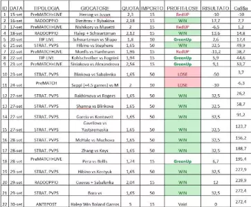 risultati-canale-tennis-pazza-anomala-stagione-post-lockdown