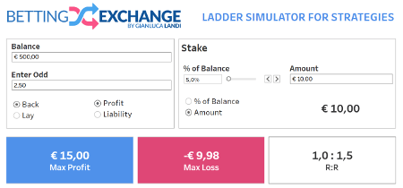 simulatore ladder avanzato rapporto rischio rendimento