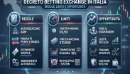 Decreto Betting Exchange Italia
