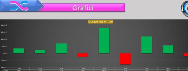 Free Excel file Money Management