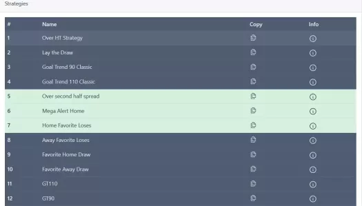 Strategie di default in ScoreTrend
