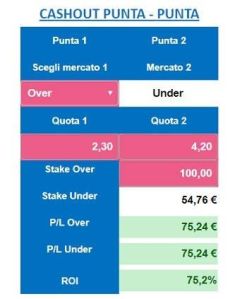 Calcolatore cash out punta-punta su due bookmaker