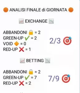 Analisi partite e pronostici Basket NBA 27 ottobre 2018