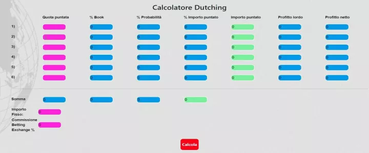 Calcolatore Dutching come funziona nelle scommesse