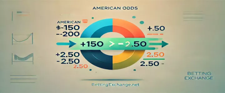 Conversione quote americane in decimali nelle scommesse