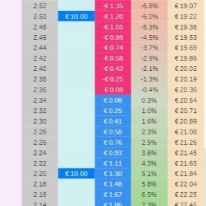 Betting Exchange Simulator