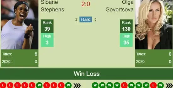 Creare il piano operativo di una strategia di trading sul Tennis