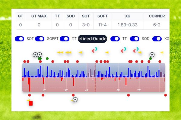 grafici a barre scoretrend